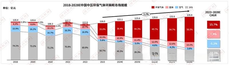 中国中压电器技术发展趋势