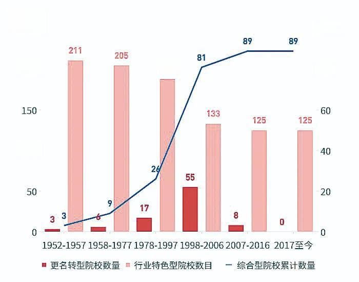 25个行业214所大学，走哪条路更优？