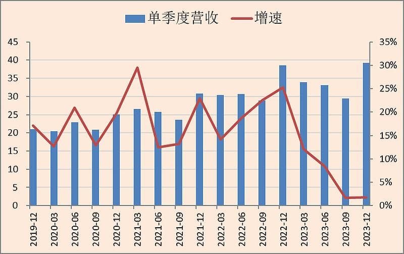 安琪酵母年报深度分析：存货积压与吨价下滑背后的经营困境