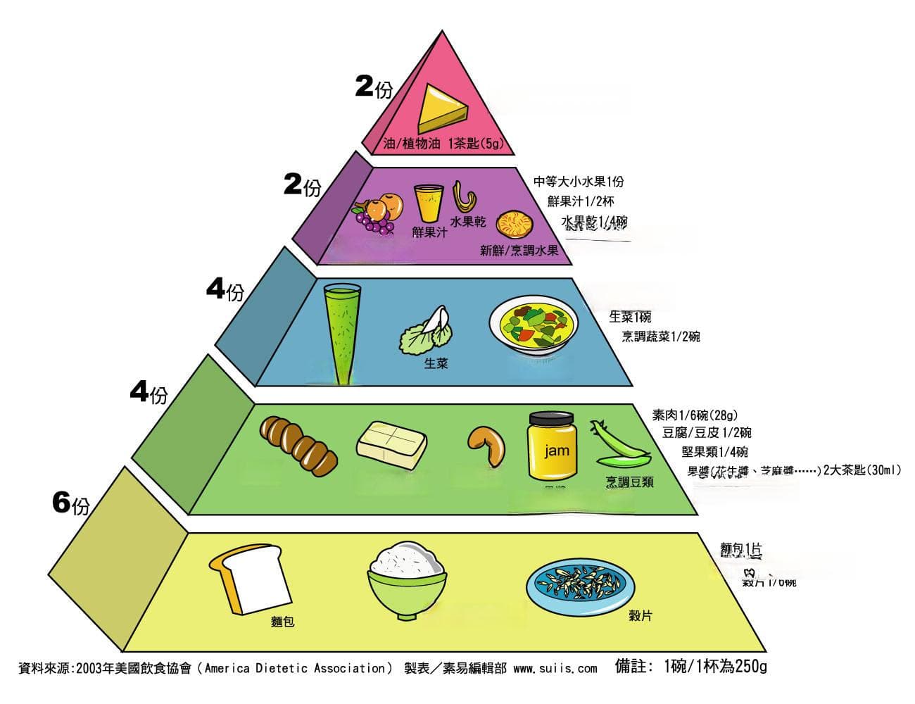 营养均衡，助力运动表现：运动达人的饮食哲学