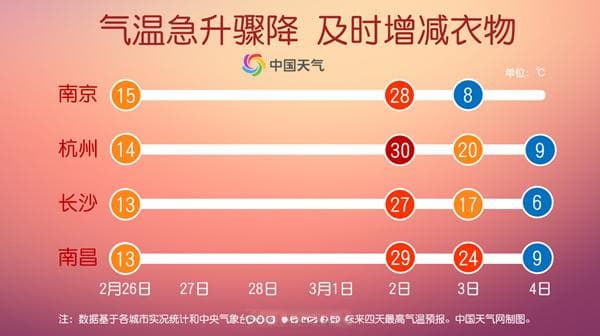 江苏遭遇"断崖式降温"！小麦喊冷、汽渡停航，医生提醒：这些部位要捂紧