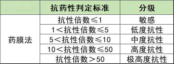 广东蟑螂抗药性实验结果公布：两种常用杀虫剂失效，专家教你科学灭蟑