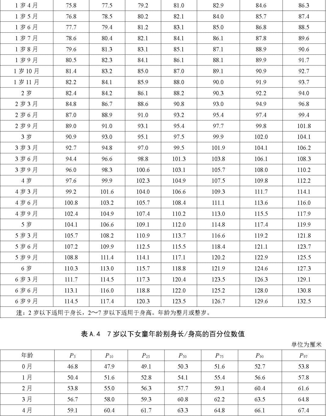 参照儿童身高最新标准，你家孩子达标了吗？