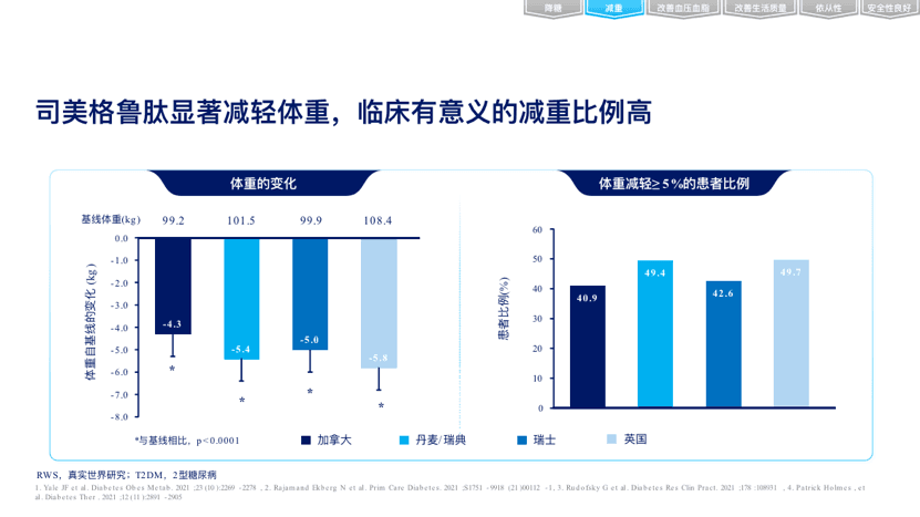 司美格鲁肽： 糖尿病治疗的新选择