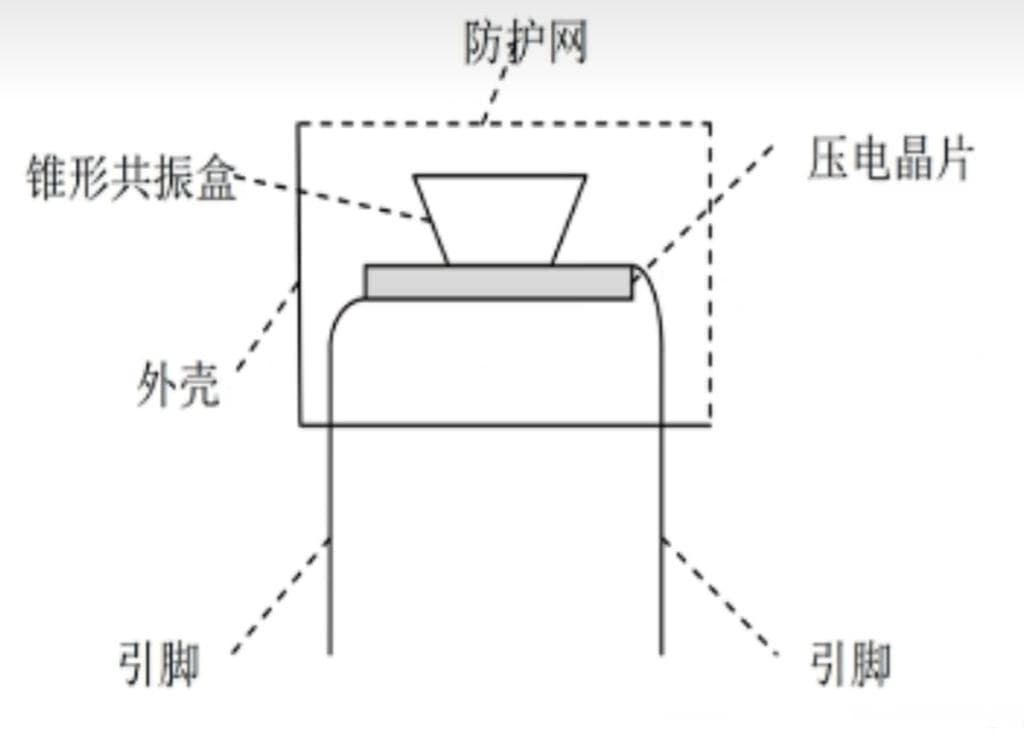 超声波雷达传感器：结构与分类详解