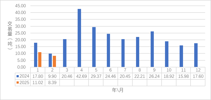 2025年2月信阳毛尖指数与行情分析