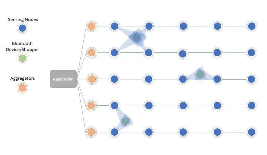 传感器网络（Sensor Network）：实时监控与数据采集的关键技术