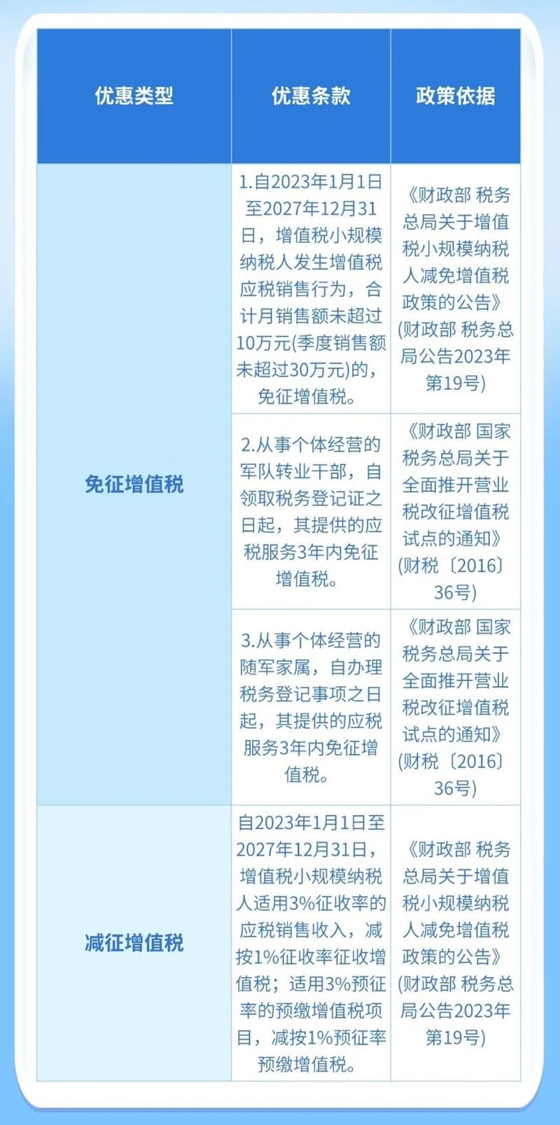 一文梳理常见个体工商户涉税问题