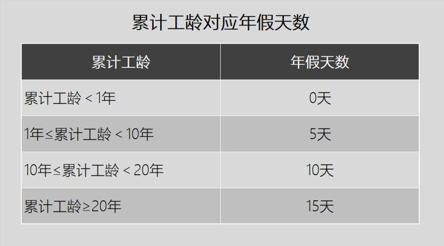 国家规定假期有哪些？如何计算年假天数？
