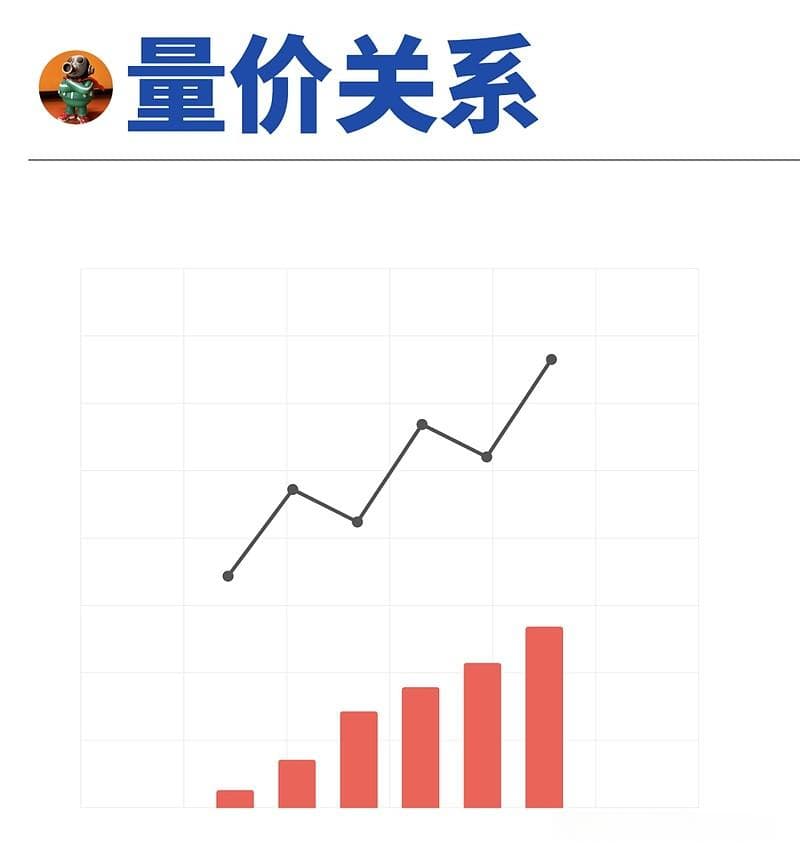 一文看懂量价关系