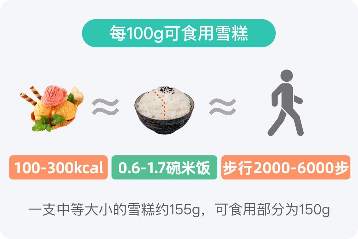 雪糕热量高吗，减肥期间能吃吗