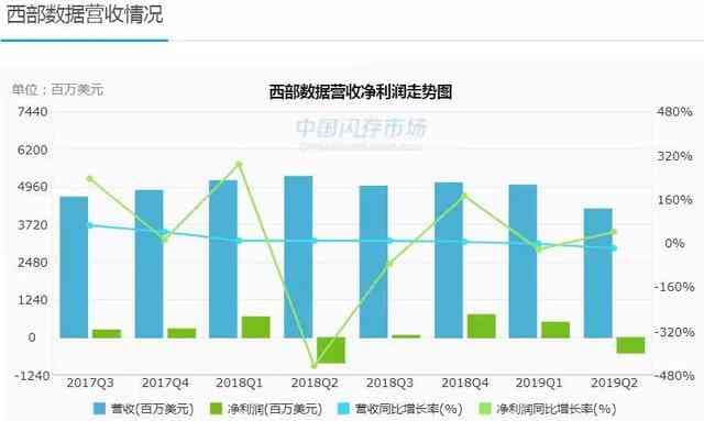 借助数据分析提升文章质量：数据驱动写作的五大优势