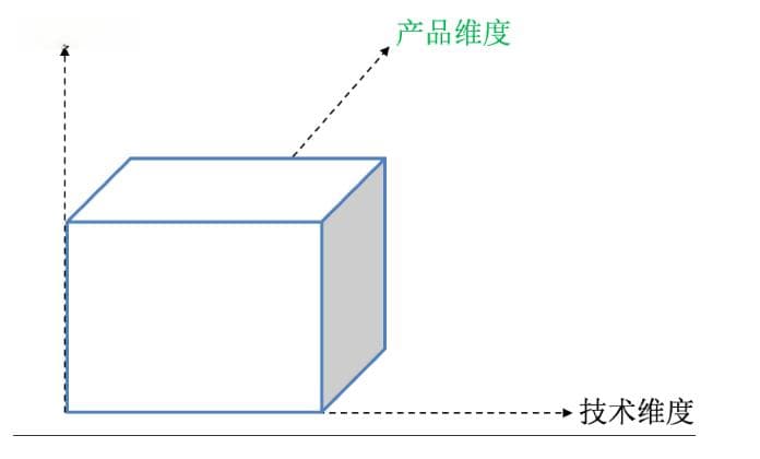 技术管理：技术管理者的多维度能力及成长路径