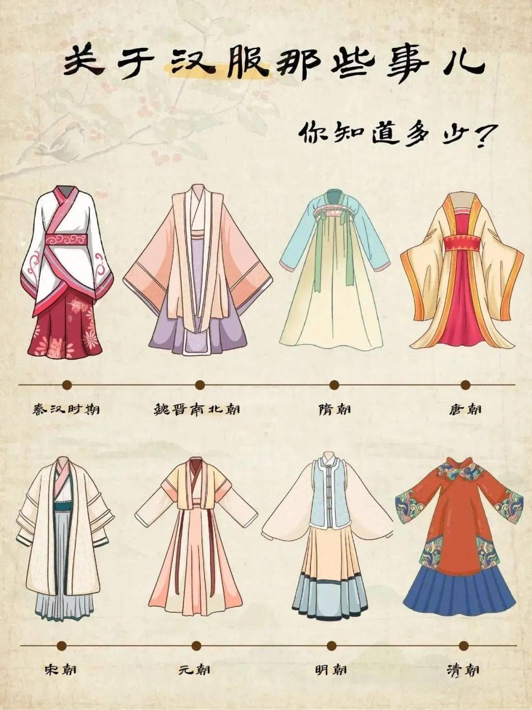 古代汉服的大体款式合集 | 中国各朝代女装服饰图鉴