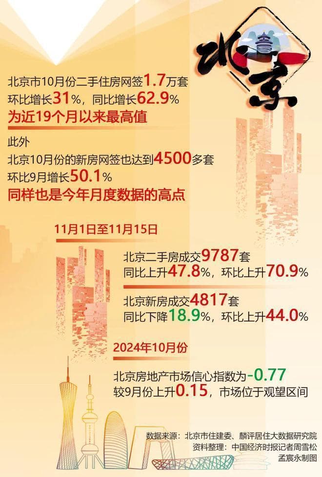 地产周刊丨现在是买房的好时机吗