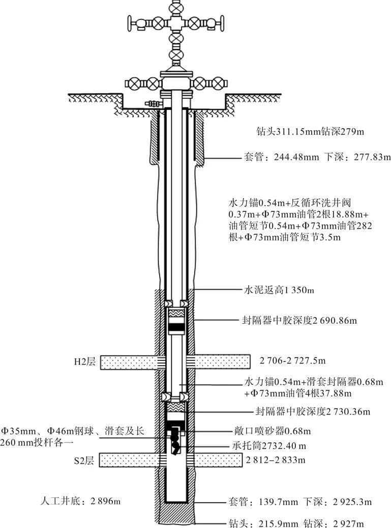 柱塞气举工艺在低压低产含水气井上的排水采气效果分析