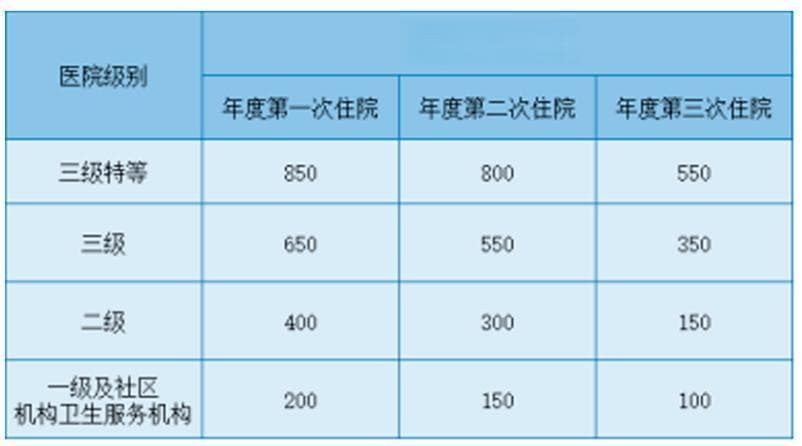 西安医保：缴满规定年限可终身享受，退休待遇全解析