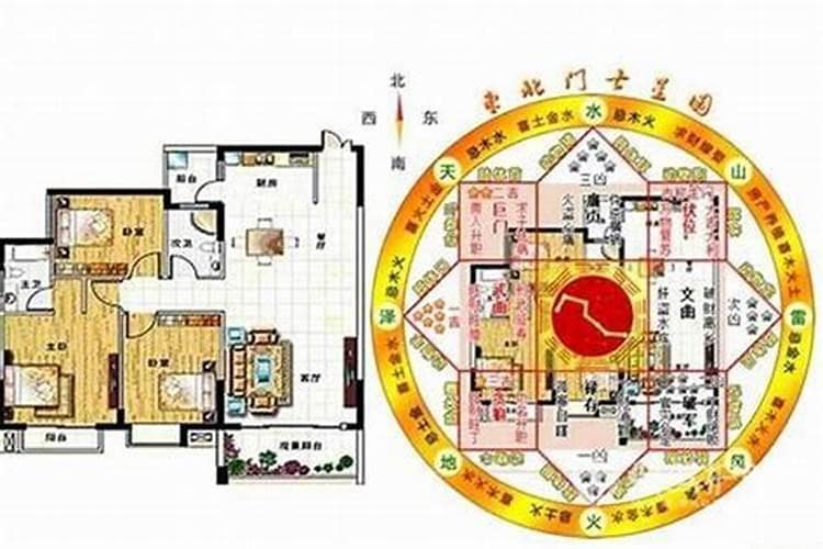 楞严咒风水：家居环境的调整与改变