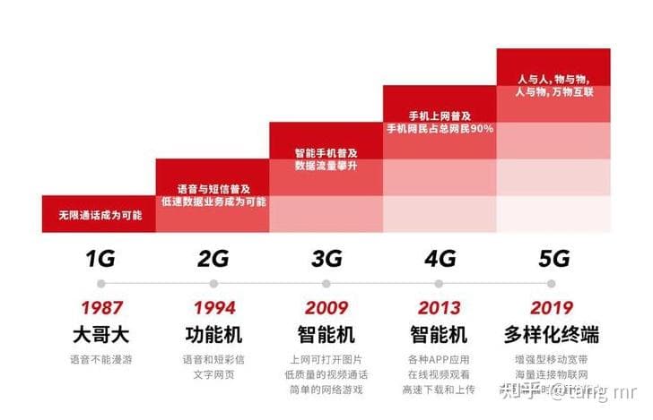 深入探索中国广电5G网络发展的创新之路及未来展望