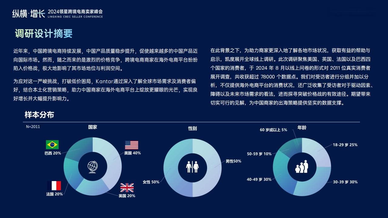 2024跨境电商新趋势：从价格战到品牌化升级