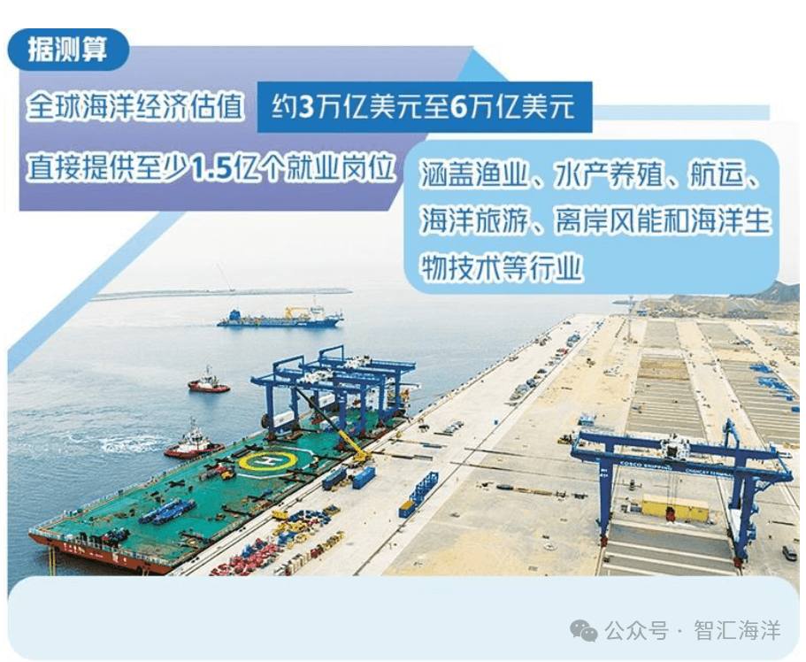 “可持续海洋经济”最新定义！第五届联合国海洋论坛召开