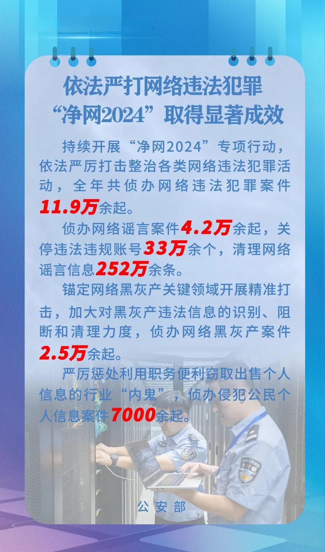 "净网2024"专项行动取得显著成效，全年侦办网络违法犯罪案件11.9万余起