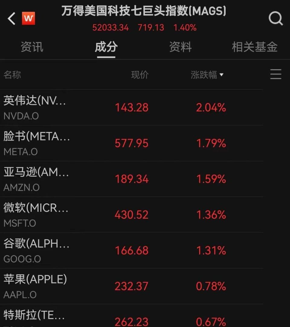 最新公告：美股延长股市交易时间！