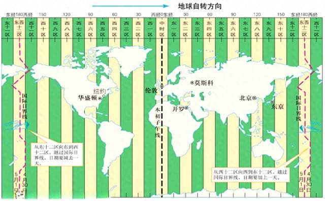 真太阳时的计算方法