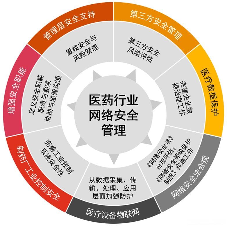 数据泄露成本激增40%，企业如何构建安全防护体系？