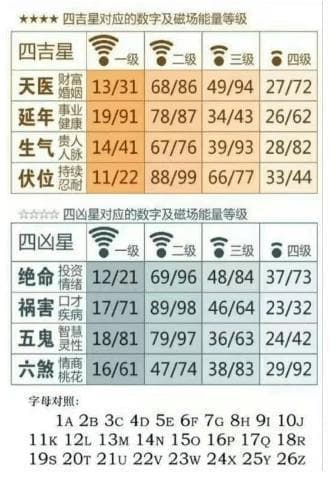 数字五行大揭秘：你的幸运数字是什么？