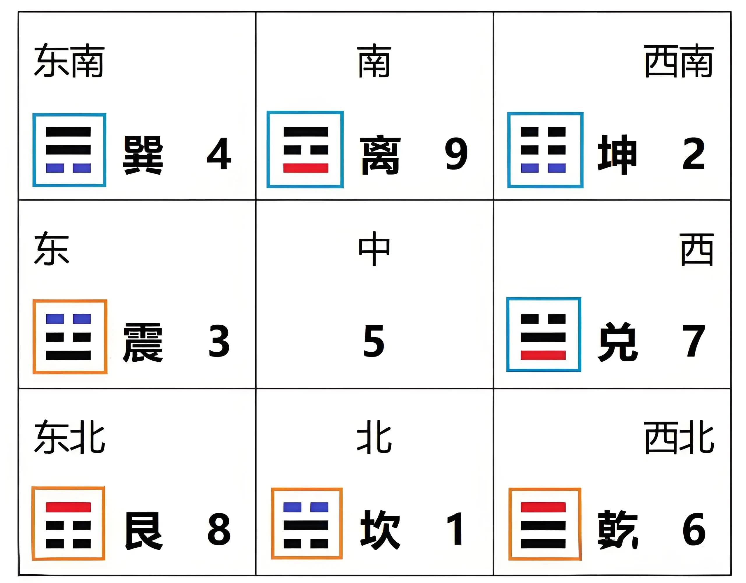什么是易数？河图洛书、八卦之“数”到底是什么？