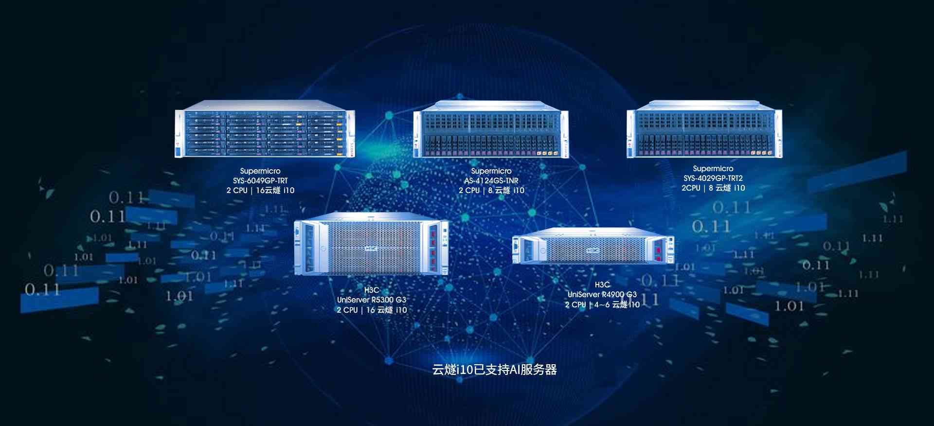AI服务器全方位配置指南：涵盖硬件、软件与性能优化策略