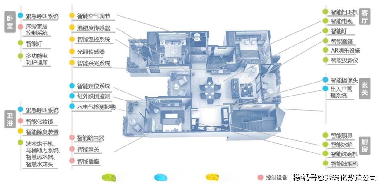 智能科技融入生活：家庭适老化智能设备应用指南