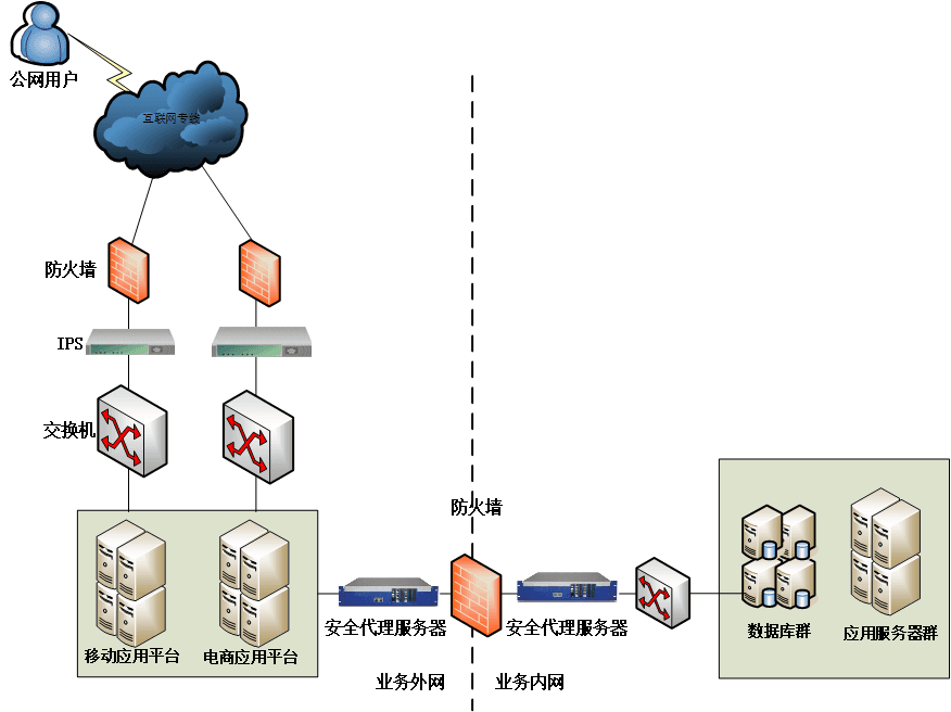 安全代理服务器：实现跨网数据交换的关键设备