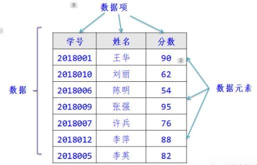 数据分类详解：结构化数据、半结构化数据与非结构化数据