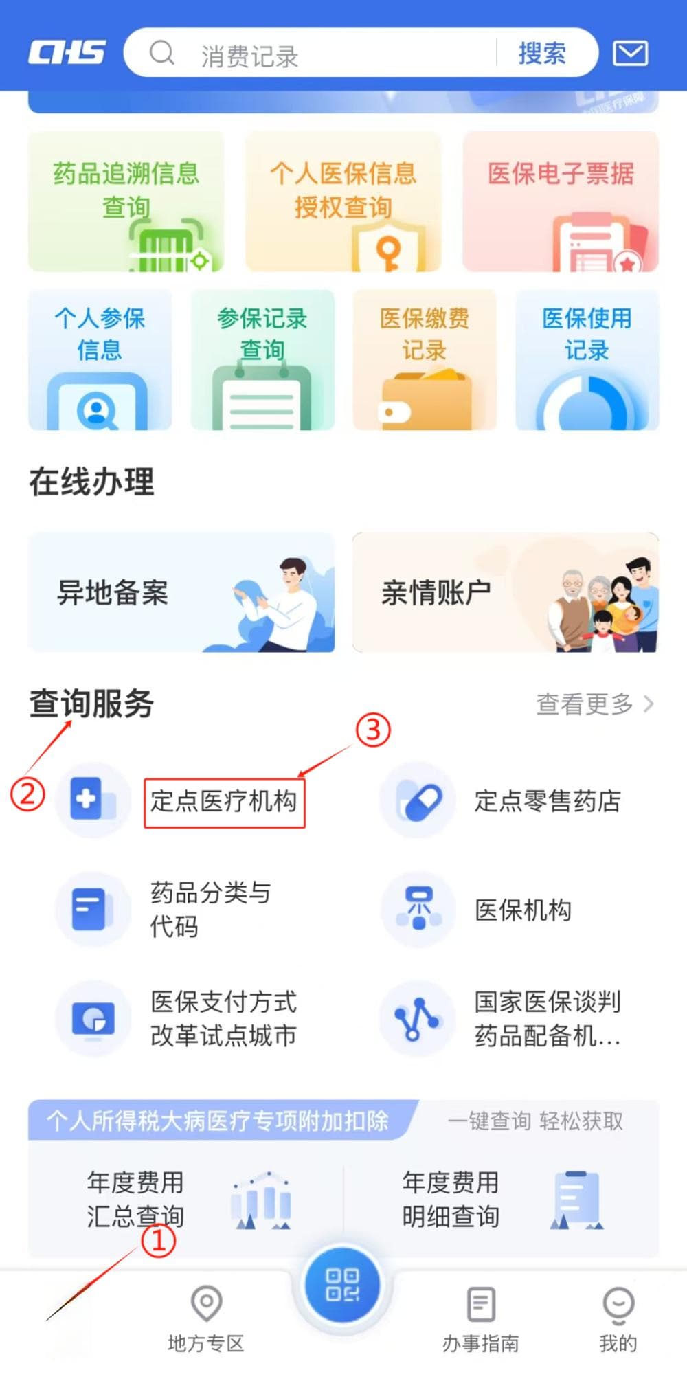 医保省钱六大技巧，看病必备指南
