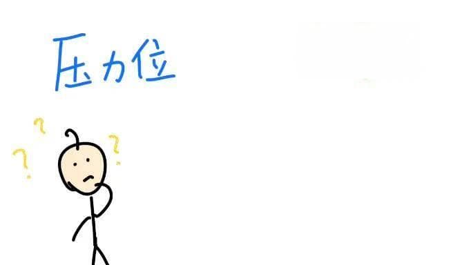 通俗解释：股价的压力位和支撑位是怎么来的？