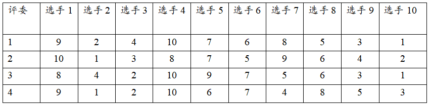 Kendall协调系数：测量评分数据一致性水平的统计指标