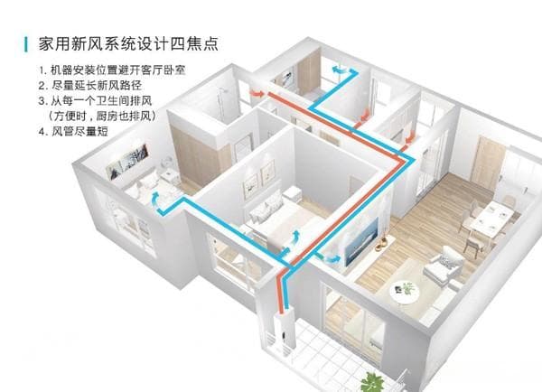 如何进行家居的新风系统安装？这种安装如何改善室内空气质量？