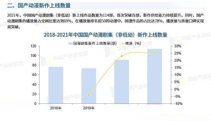 国漫崛起：经济效益能否超越日漫？