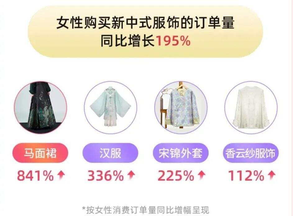 洞察年轻市场：2024消费趋势五大关键词总结！