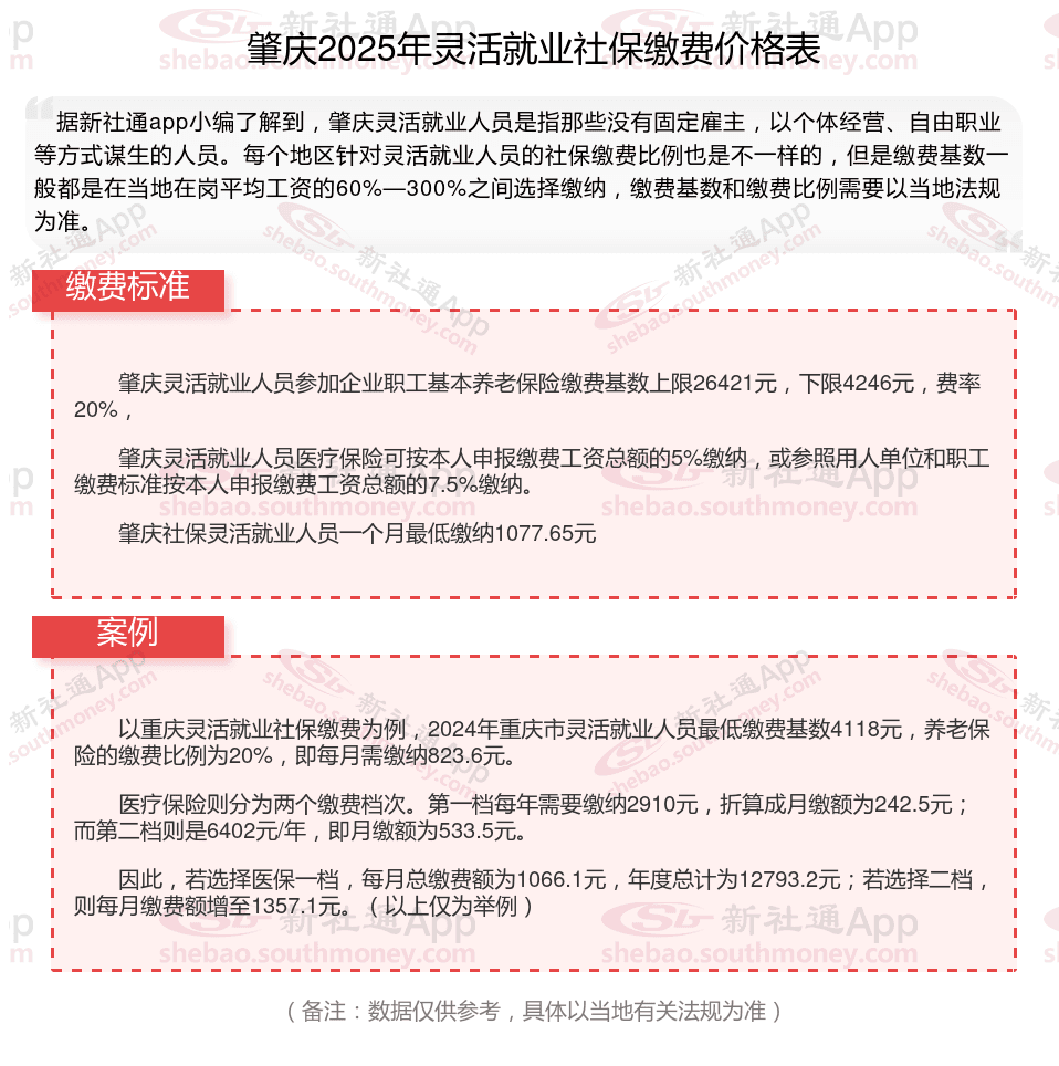 2024-2025年肇庆灵活就业人员社保缴费标准及方式详解
