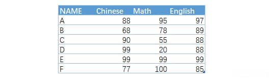 Power Query中的List.Sum函数详解