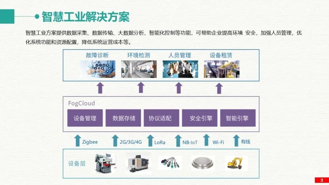 智能制造大数据蓝图、工业大数据架构、工业数据湖、智慧工厂方案