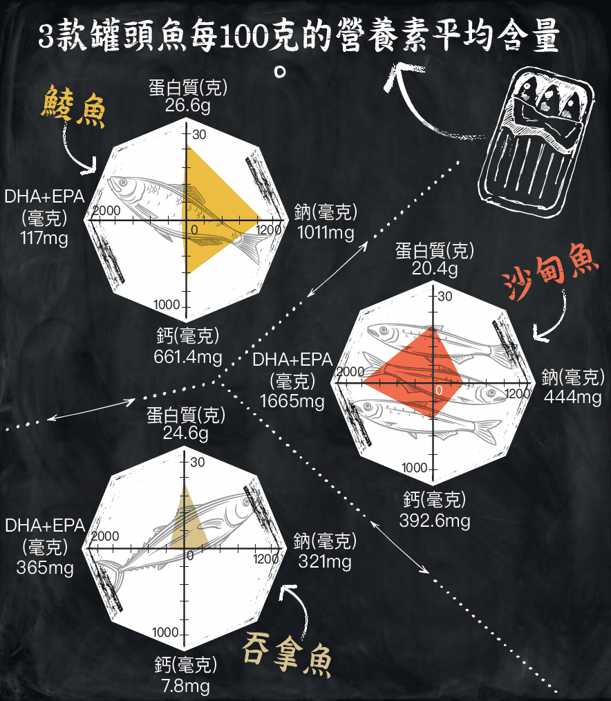 罐头金枪鱼、沙丁鱼、吞拿鱼营养成分检测报告