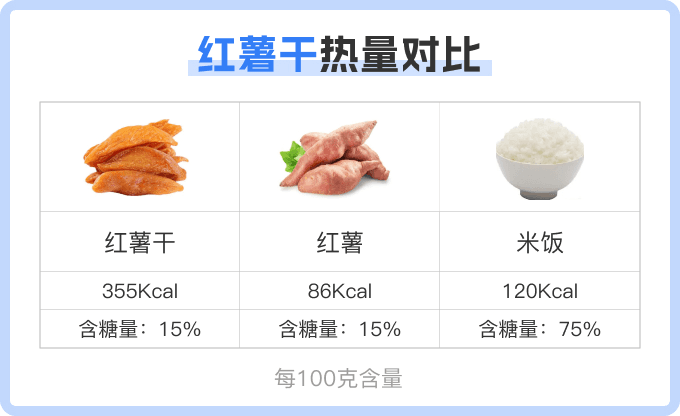 红薯干减肥还是增肥？专家解析其热量与食用建议