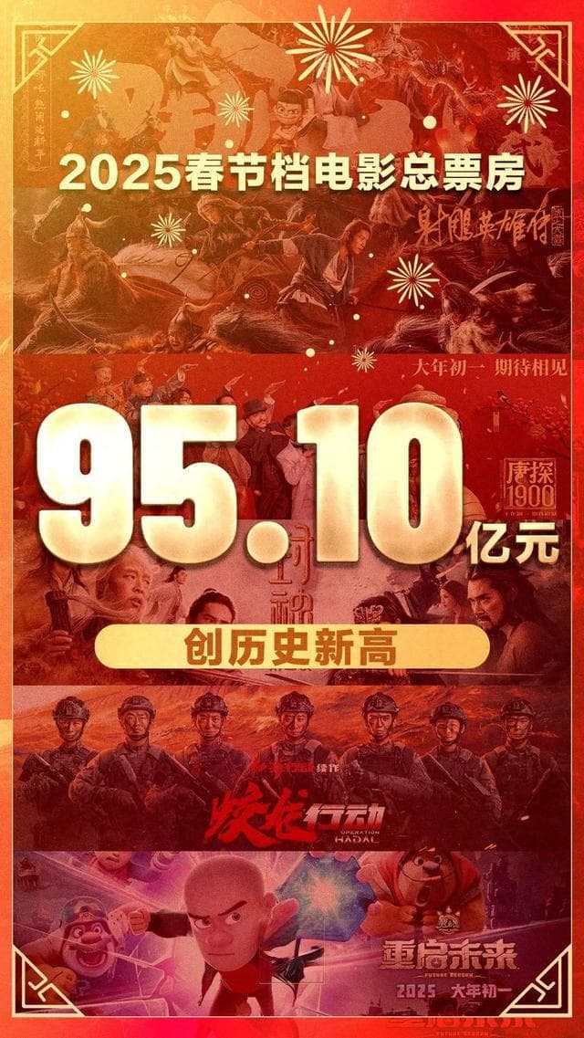 史上最强春节档，10大票仓城市出炉！