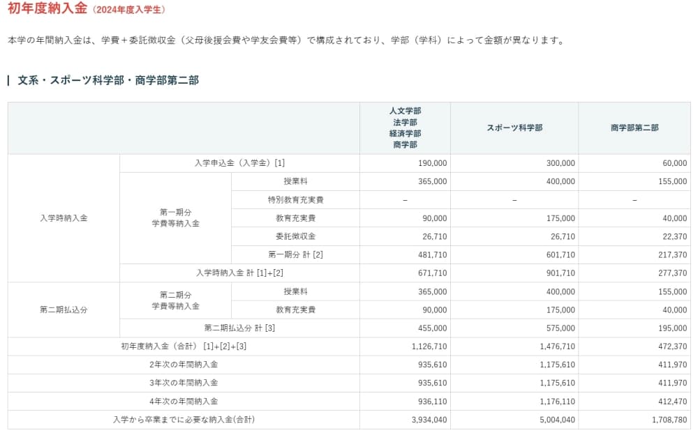 福冈大学怎么样？福冈大学排名、偏差值、专业、学费、评价