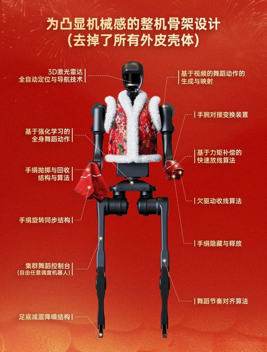 春晚机器人扭秧歌的科技“秘籍”是什么？