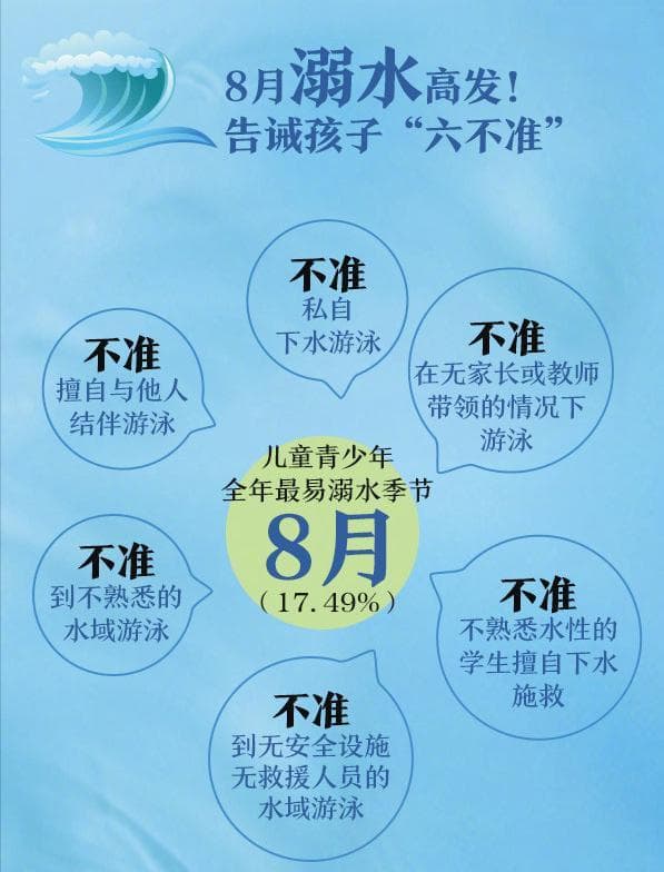 溺水的自救与他救方法